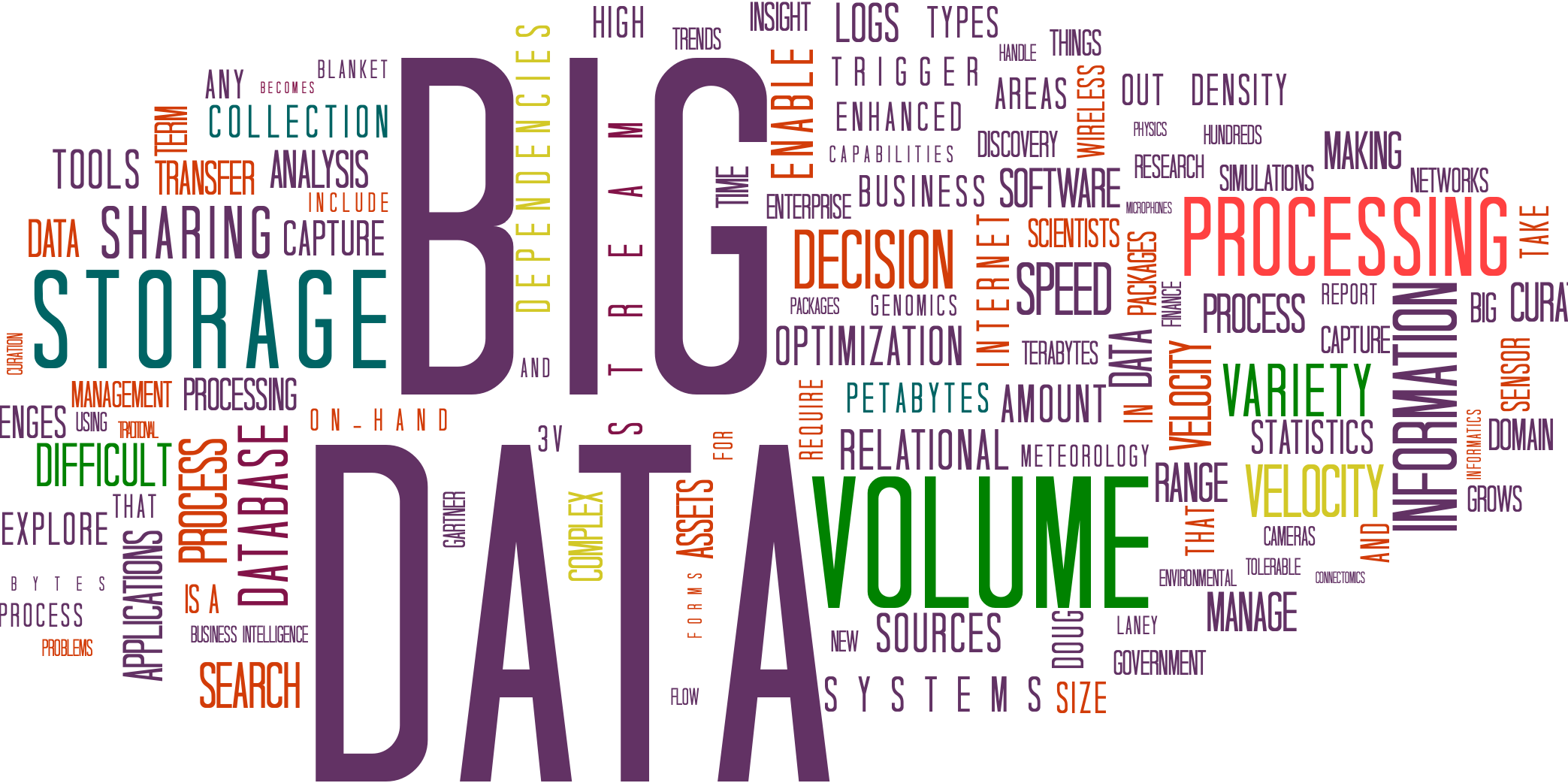 Big Data